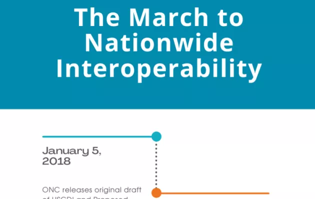 Photo of a poster that says "The March to Nationwide Interoperability"