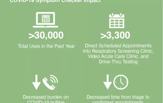 COVID-19 Symptom Checker