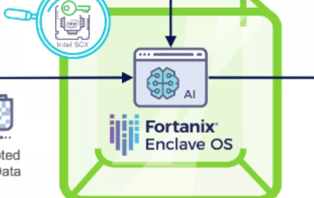 Picture illustrating Healthcare AI